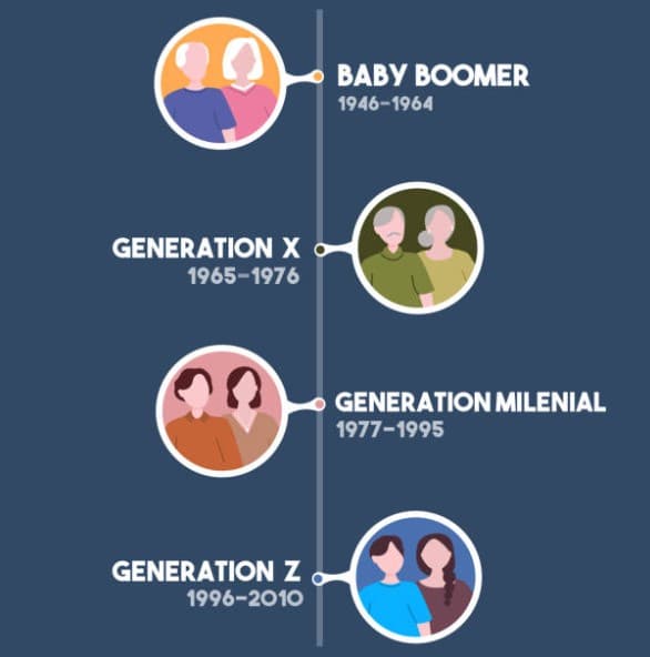 Millennials Collaboration